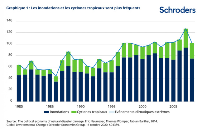 CPLF 2022 – une analyse géographique de l’asthme sévère et de sa prise en charge en France