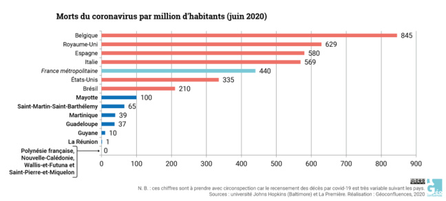 COVID-19 Les points forts de la semaine autour du monde : baisse des infections en Europe mais prudence de mise, protestations au Canada... COVID-19 Les points forts de la semaine autour du monde : baisse des infections en Europe mais prudence de mise, protestations au Canada...