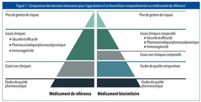 Les biosimilaires tiennent-ils leurs promesses même en pratique clinique courante ? Les biosimilaires tiennent-ils leurs promesses même en pratique clinique courante ?