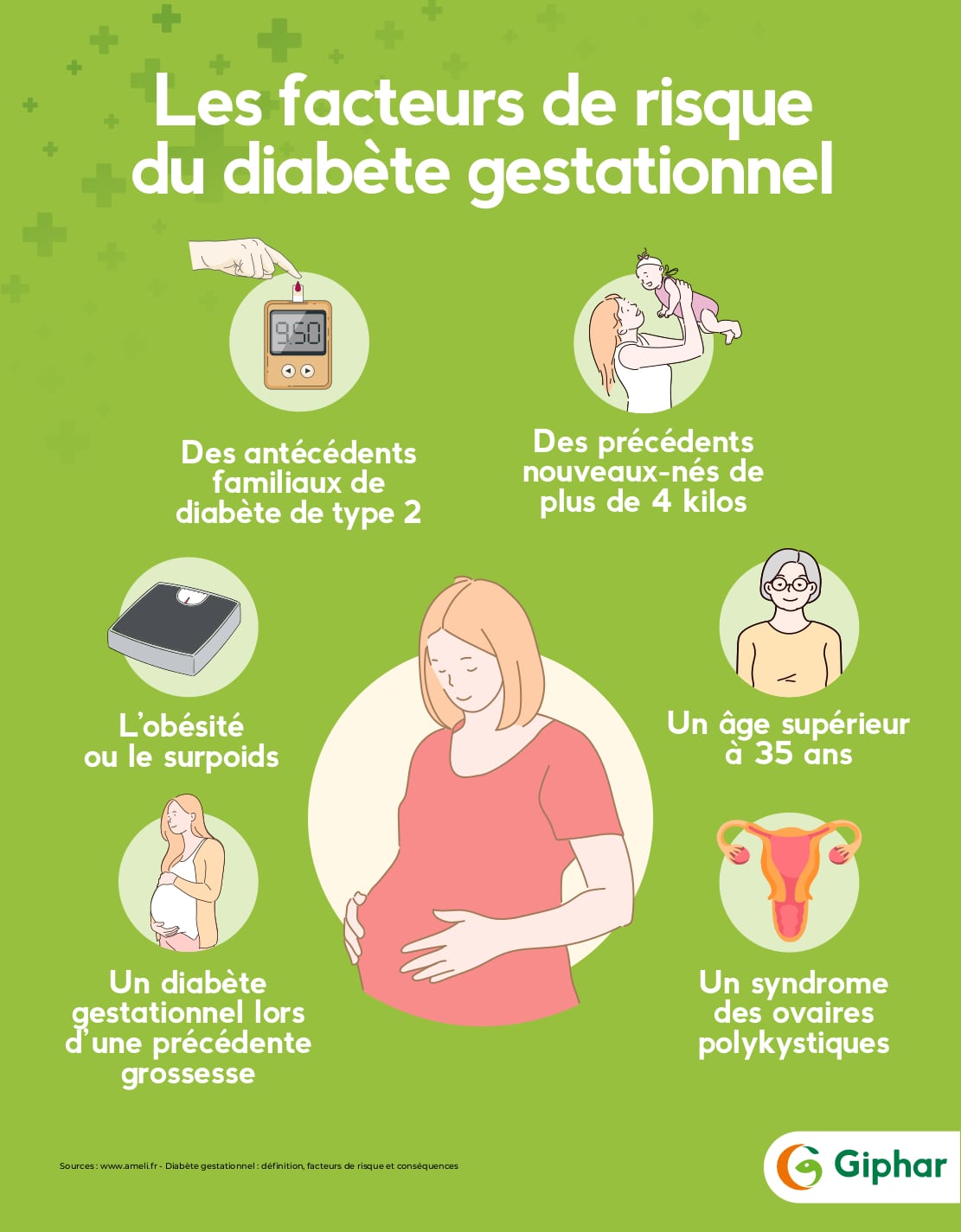 Diabète gestationnel : quelle est l'influence du taux de TSH ?