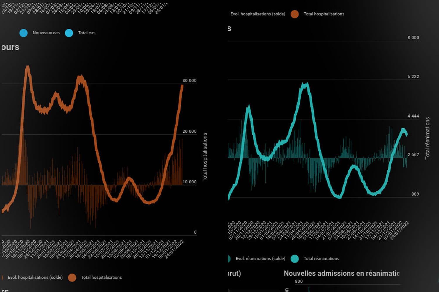 COVID-19 : PAS DE DÉCÈS AU COURS DES DERNIÈRES 48 HEURES. COVID-19 : PAS DE DÉCÈS AU COURS DES DERNIÈRES 48 HEURES.