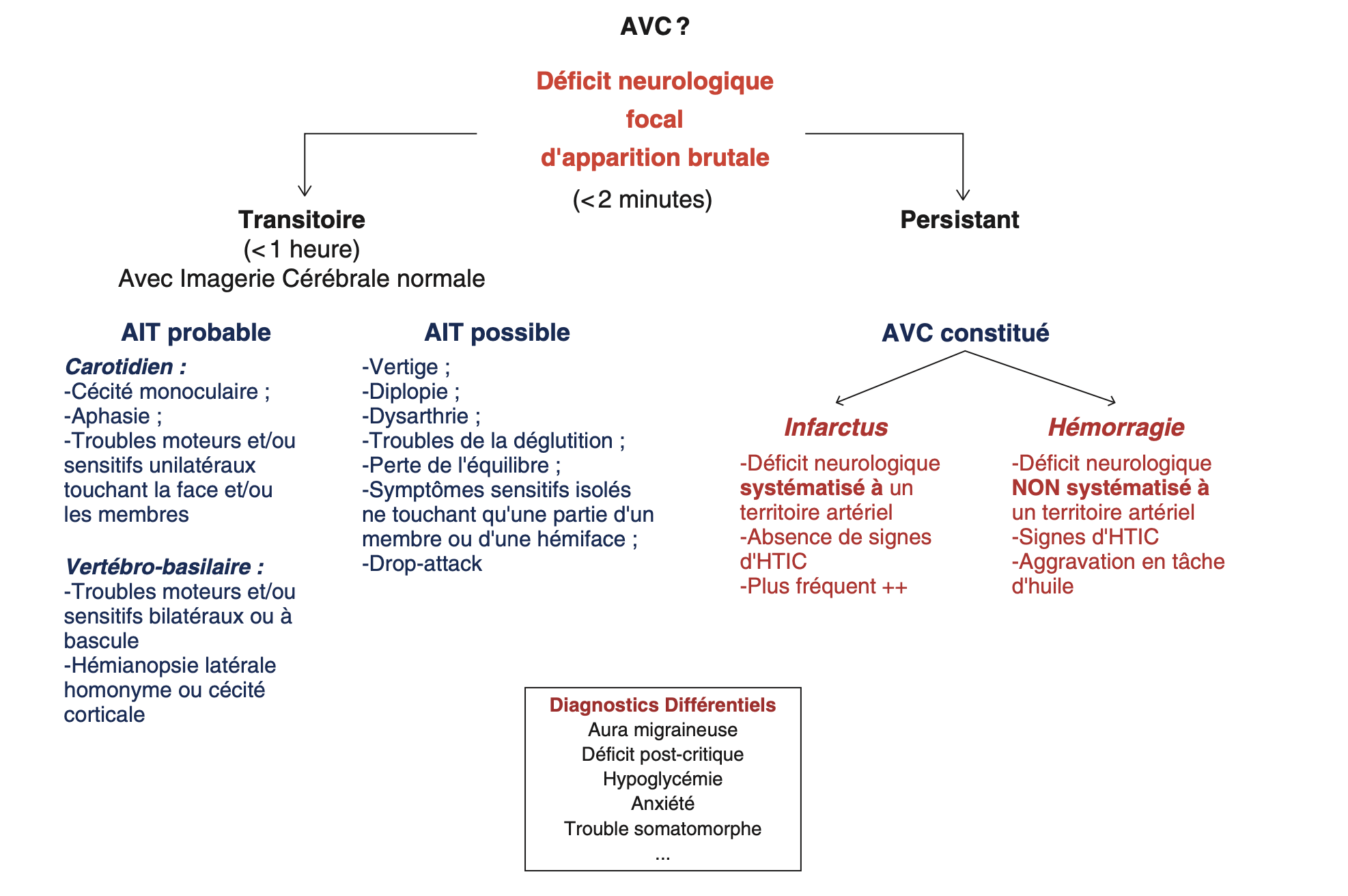 AVC mineur : quels patients gardent des limitations ?