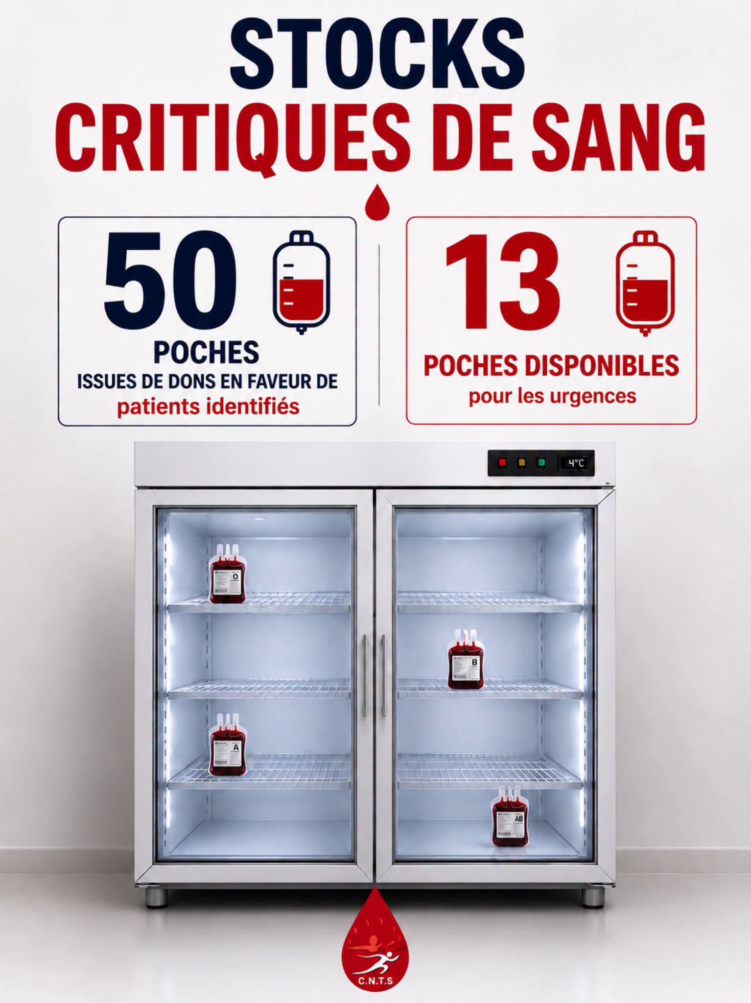 SITUATION CRITIQUE AU CENTRE NATIONAL DE TRANSFUSION SANGUINE: UNE PENURIE DE SANG DECLENCHE UNE ALERTE NATIONALE!