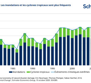 CPLF 2022 – une analyse géographique de l’asthme sévère et de sa prise en charge en France