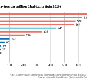 COVID-19 Les points forts de la semaine autour du monde : baisse des infections en Europe mais prudence de mise, protestations au Canada...