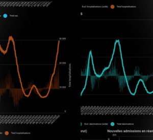COVID-19 : PAS DE DÉCÈS AU COURS DES DERNIÈRES 48 HEURES.