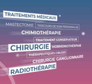 Cancer du sein avancé ER+/HER2- : l’association sapanisertib et fulvestrant offre un bénéfice modeste au prix d’une augmentation de la toxicité