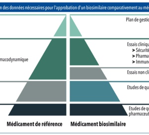 Les biosimilaires tiennent-ils leurs promesses même en pratique clinique courante ?