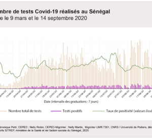les chiffres du Covid-19 en nette régression