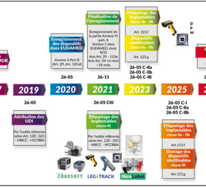Le COVID-19 associé à un risque accru de déclin cognitif