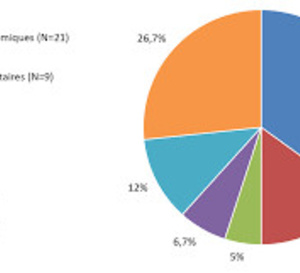 AACR 2022 — Le régime alimentaire comme cible pour la prévention du cancer et les traitements contre le cancer