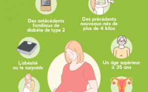 Diabète gestationnel : quelle est l'influence du taux de TSH ? Diabète gestationnel : quelle est l'influence du taux de TSH ?