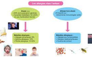 Prévention des allergies alimentaires : préconisation des pédiatres-allergologues francophones Prévention des allergies alimentaires : préconisation des pédiatres-allergologues francophones