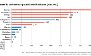 COVID-19 Les points forts de la semaine autour du monde : baisse des infections en Europe mais prudence de mise, protestations au Canada... COVID-19 Les points forts de la semaine autour du monde : baisse des infections en Europe mais prudence de mise, protestations au Canada...