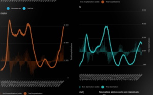 COVID-19 : PAS DE DÉCÈS AU COURS DES DERNIÈRES 48 HEURES. COVID-19 : PAS DE DÉCÈS AU COURS DES DERNIÈRES 48 HEURES.