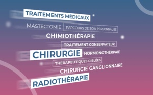Cancer du sein avancé ER+/HER2- : l’association sapanisertib et fulvestrant offre un bénéfice modeste au prix d’une augmentation de la toxicité