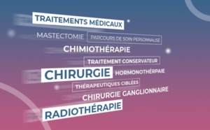 Cancer du sein avancé ER+/HER2- : l’association sapanisertib et fulvestrant offre un bénéfice modeste au prix d’une augmentation de la toxicité