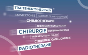 Cancer du sein avancé ER+/HER2- : l’association sapanisertib et fulvestrant offre un bénéfice modeste au prix d’une augmentation de la toxicité Cancer du sein avancé ER+/HER2- : l’association sapanisertib et fulvestrant offre un bénéfice modeste au prix d’une augmentation de la toxicité