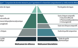 Les biosimilaires tiennent-ils leurs promesses même en pratique clinique courante ?