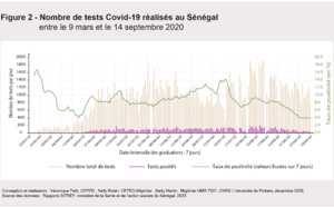 les chiffres du Covid-19 en nette régression