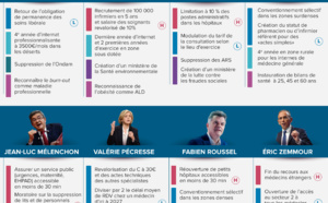 Présidentielle et santé : quelles sont les promesses des candidats ?