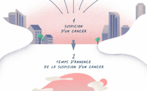 COVID-19 et cancer pancréatique : quelles ont été les conséquences de la réorganisation du parcours de soins ?