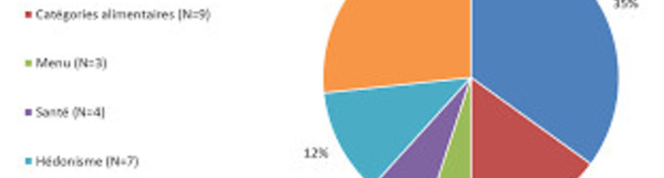 AACR 2022 — Le régime alimentaire comme cible pour la prévention du cancer et les traitements contre le cancer